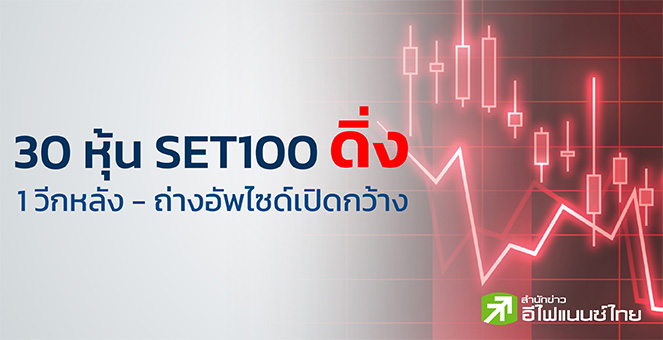 30 หุ้น SET100 ดิ่งแรงสุด 1 วีคหลัง ดันอัพไซด์สูงสุด 63.46%